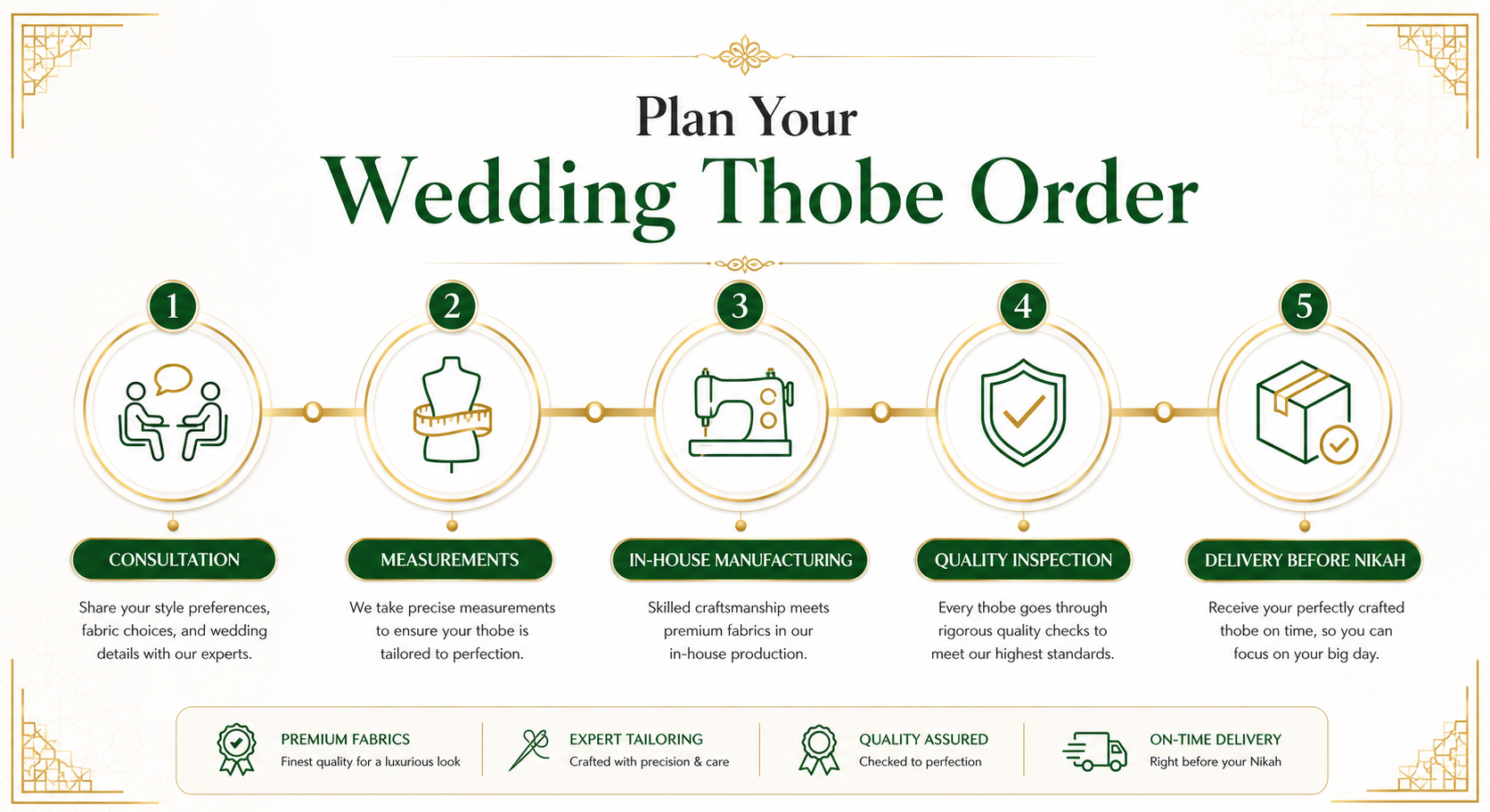 men thobes for nikkah